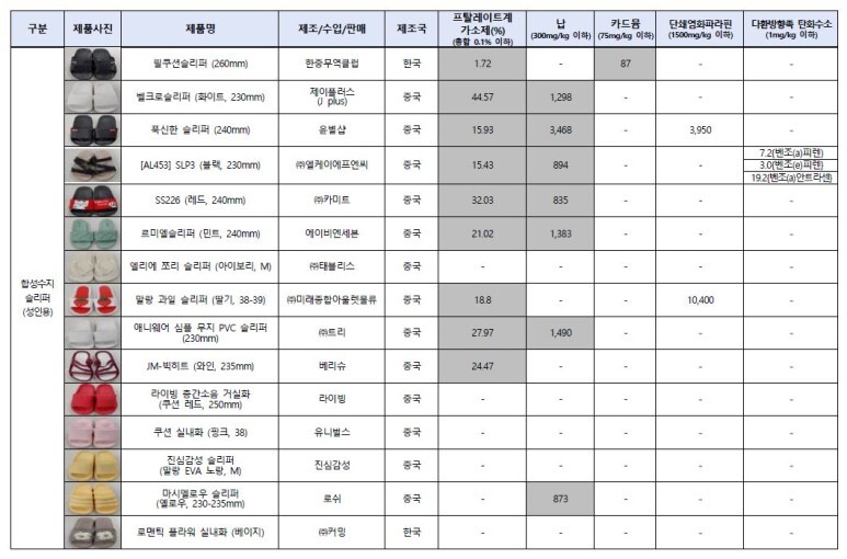 유해물질