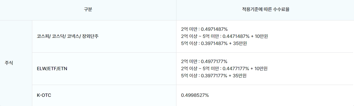 한국투자증권-수수료-국내-주식-이체-공모주