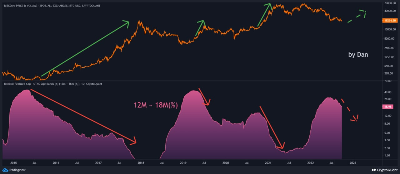 비트코인-알트코인-달러-SPX-S&P500-전망-차트-분석-온체인-가상자산-가상화폐-암호화폐-경제-거시경제-데리비트-옵션만기