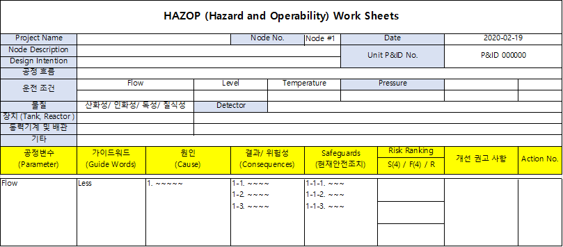  [위험성 평가]HAZOP (Hazard and Operability)에 대해서