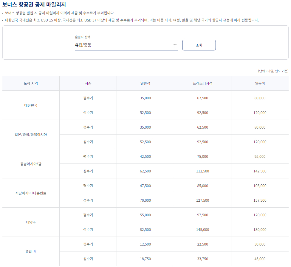 대한항공 보너스 항공권 공제 마일리지 출발지 유럽/중동