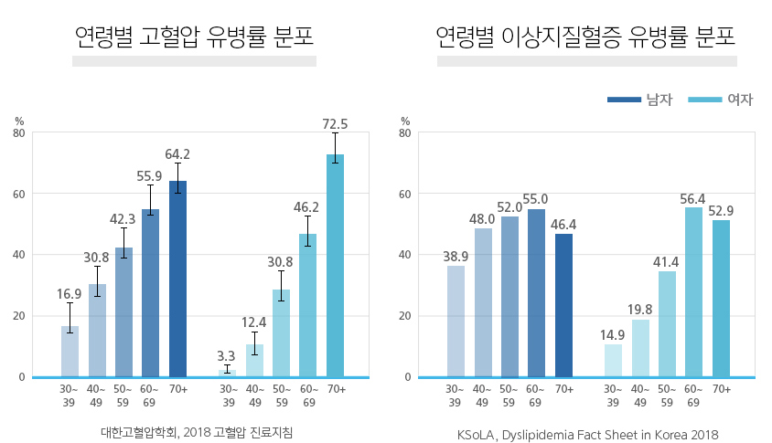 레이델 폴리코사놀20