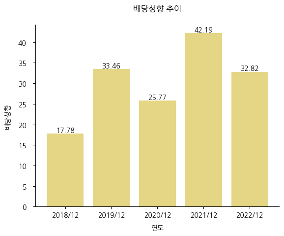 현대지에프홀딩스-배당성향-추이