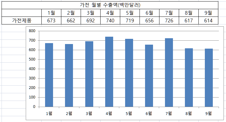 가전