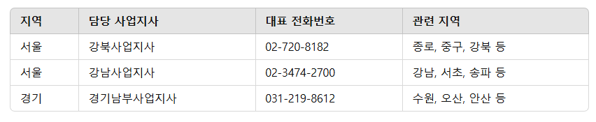 KBS수신료 자동납부 해지방법