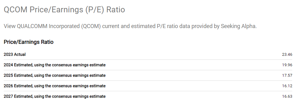 퀄컴 PER 및 배당수익률