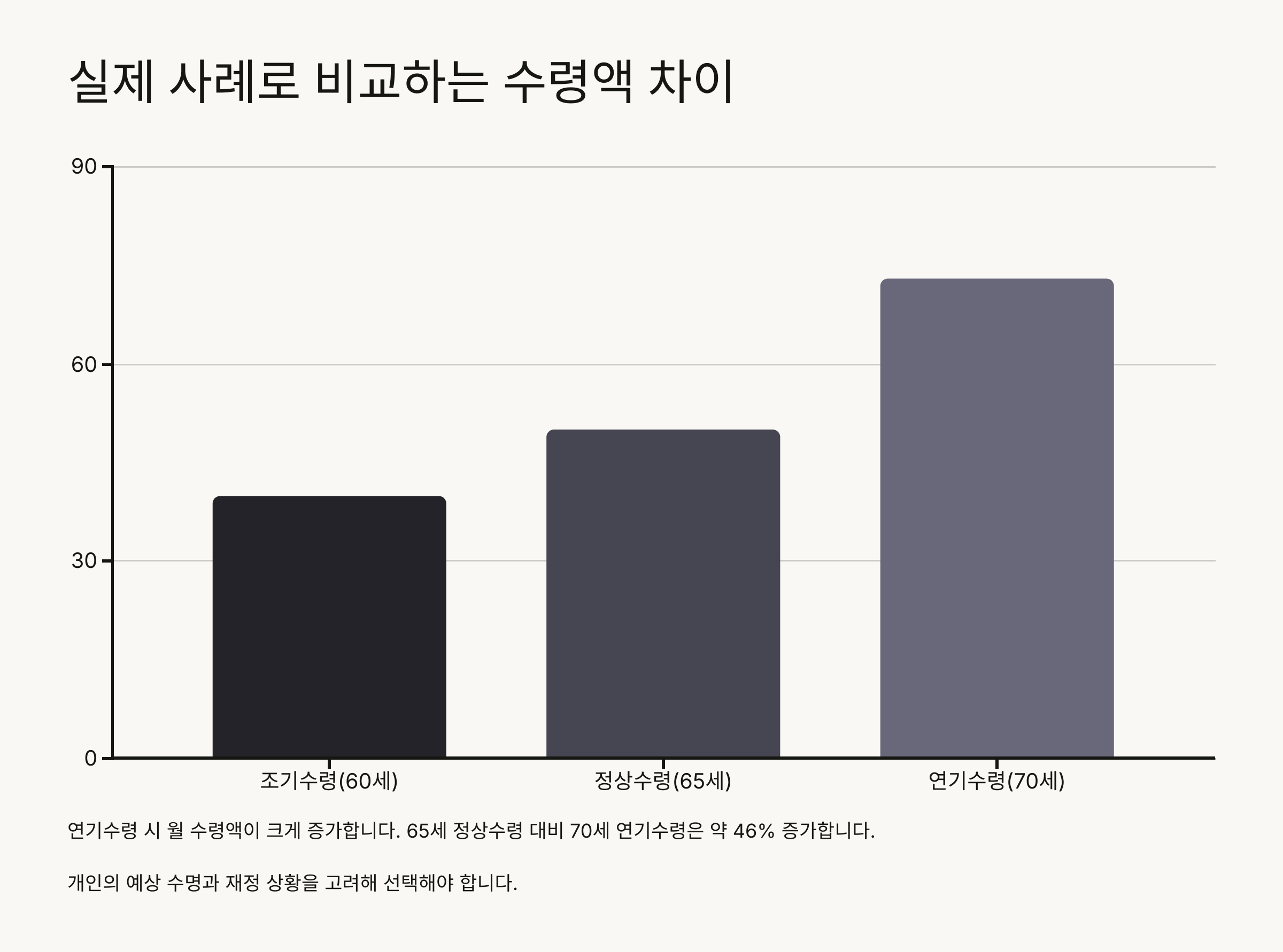 전략 선택법