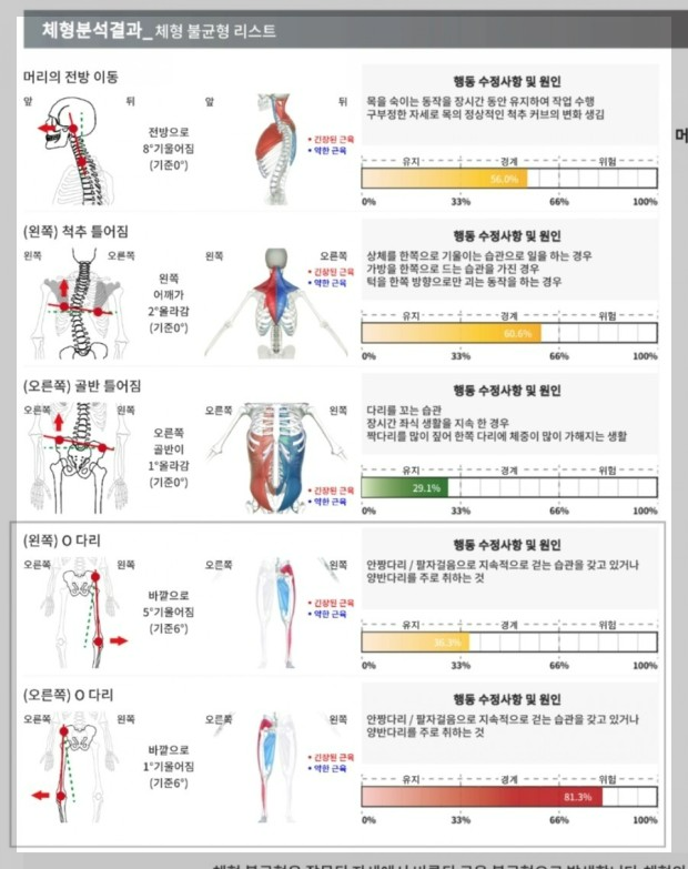 시니어들의 무릎 통증: 원인과 관리 방법