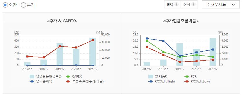 삼성출판사 현금