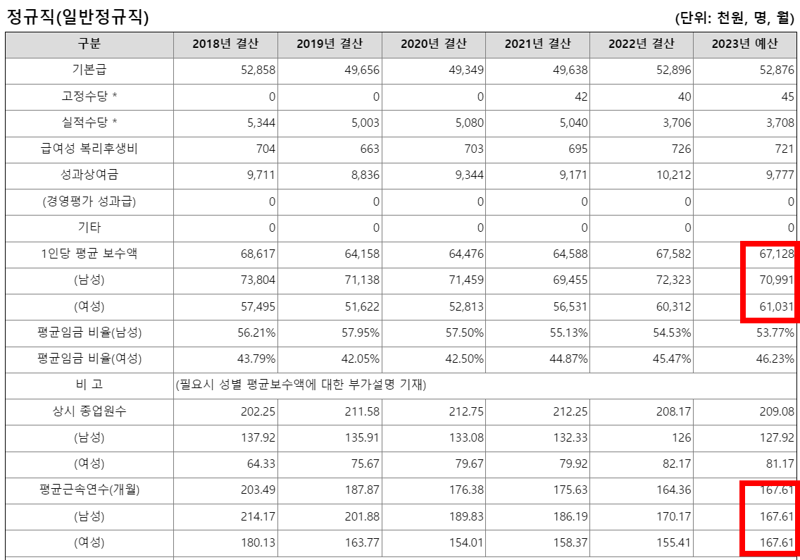 대한체육회6