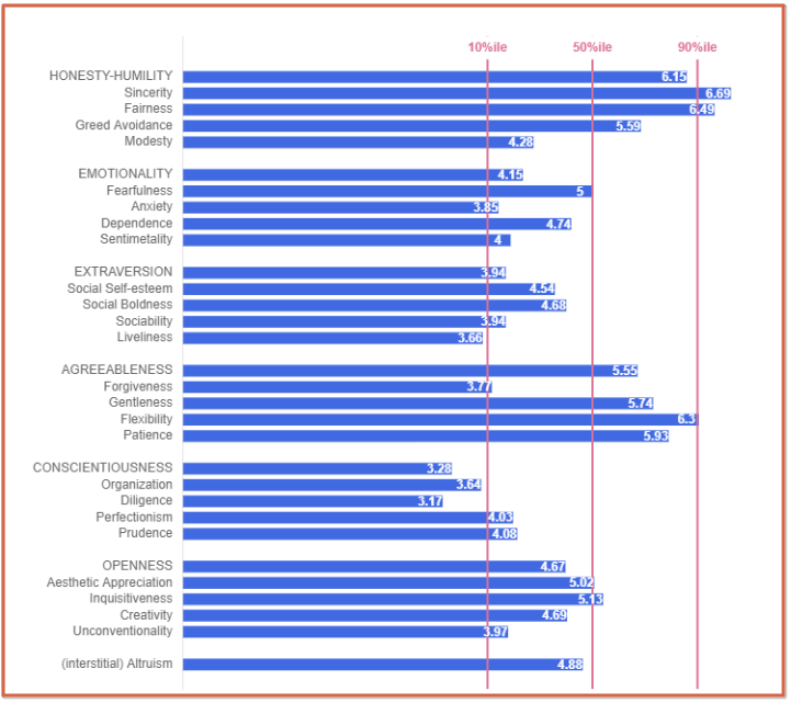 Hexacotest 검사 및 테스트 결과 읽기