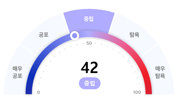 비트코인 탐욕지수 4월 6일 2025