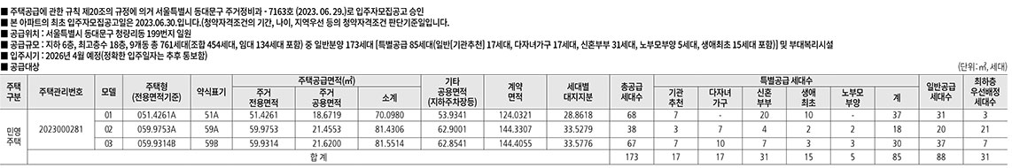 공급내역 173세대