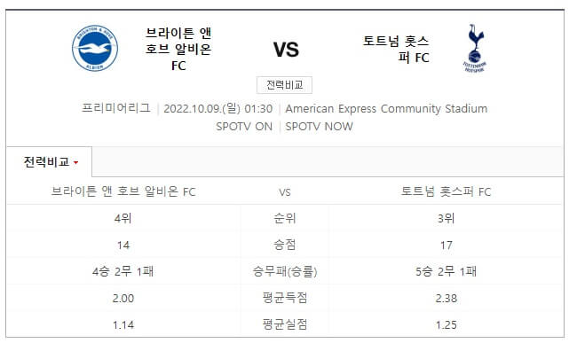 토트넘 vs 브라이튼 중계 실시간 무료 생중계 시청 방법 :: 금융 복지 다모아 토트넘 Vs 브라이튼 중계 실시간 무료 생중계 시청 방법 :: 금융 복지 다모아