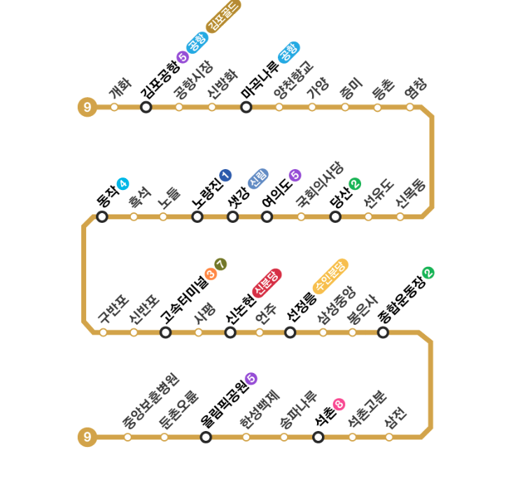 지하철 9호선 노선도