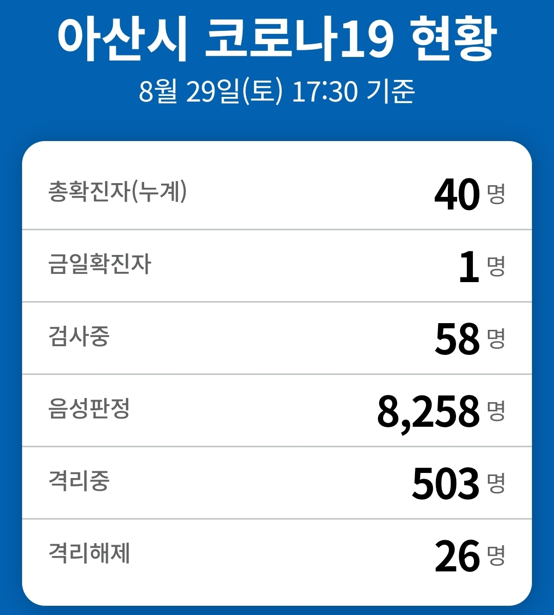  아산시 40번 풍기동 코로나19 확진자 발생 동선은?