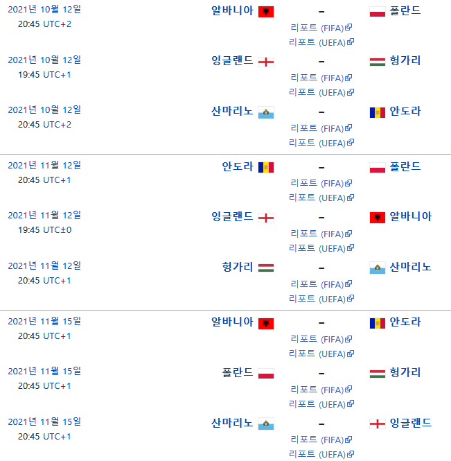 키프로스 피파랭킹 순위 2022 카타르 월드컵 유럽 예선 - 조편성, 경기일정, 결과, 28