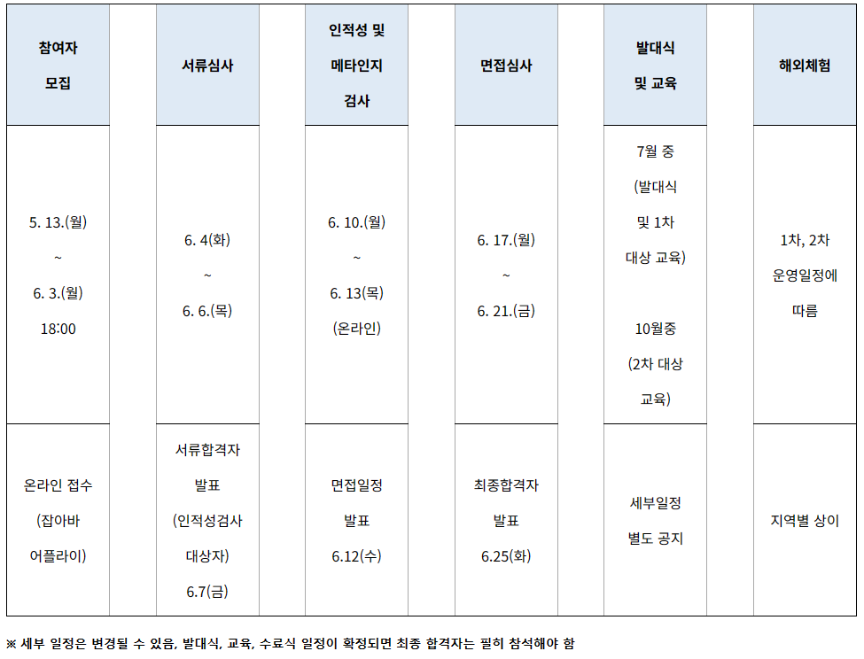 추진일정