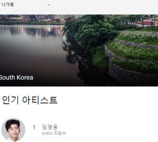  임영웅, 12개월 재생수 1위