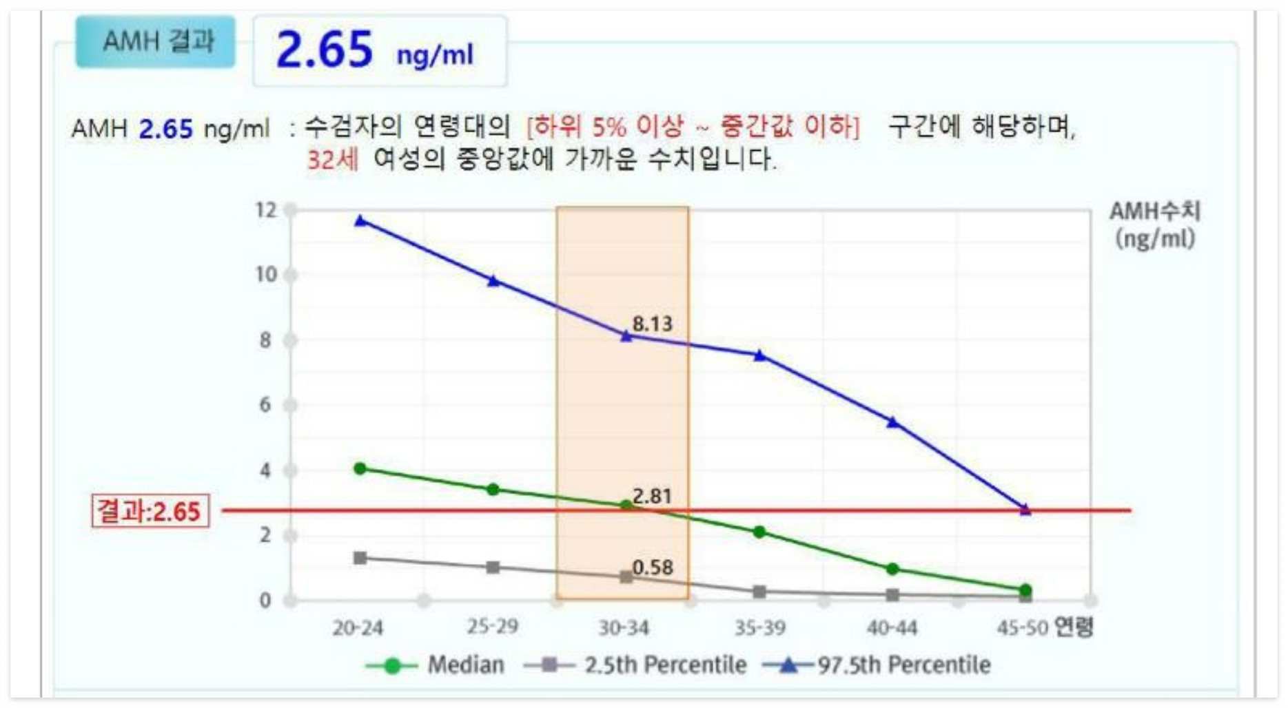 서울역차 난소나이검사 AMH검사
