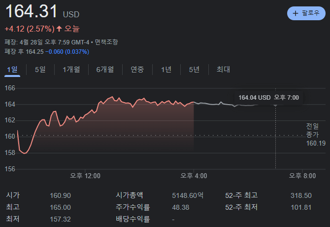 테슬라 종가