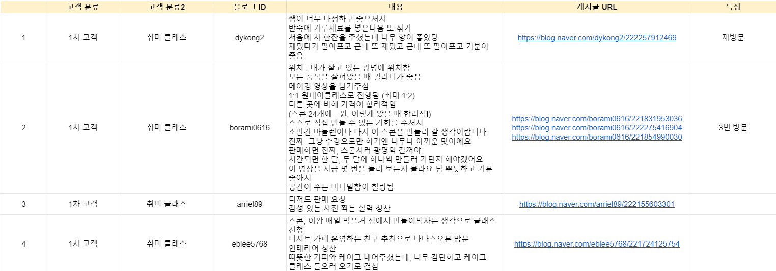 나나스오븐 이미지