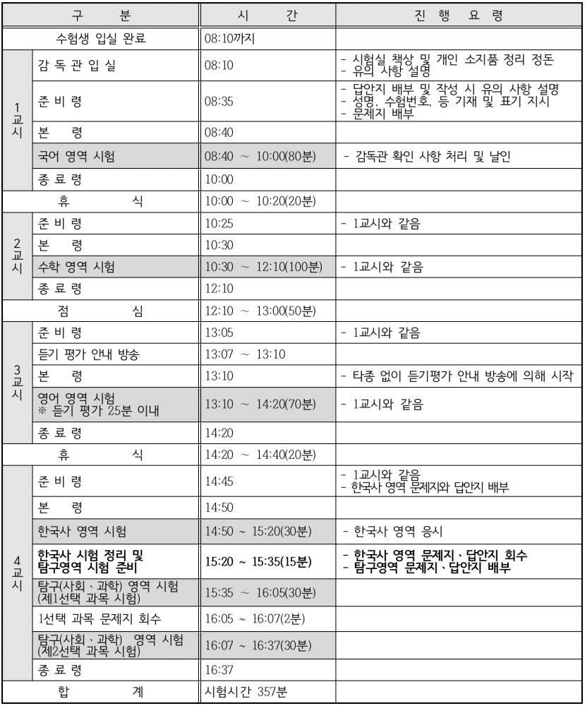 고3 전국연합학력평가 시험시간표 및 시험 진행요령