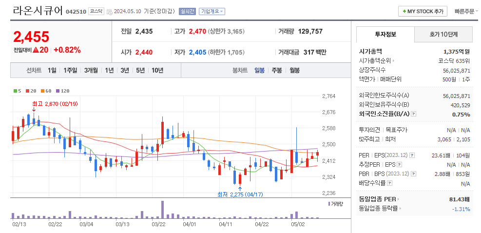 라온시큐어 일봉차트