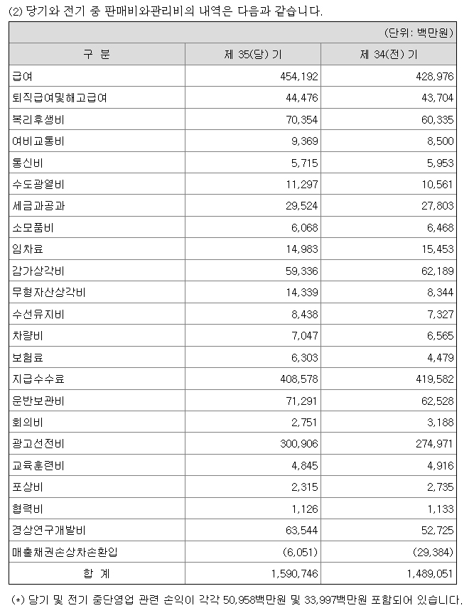 재무재표 판매비관리비 캡쳐본
