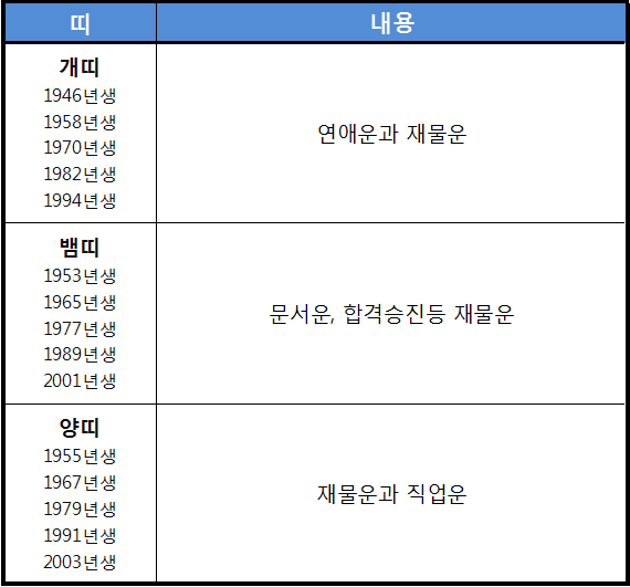 2023-대박띠