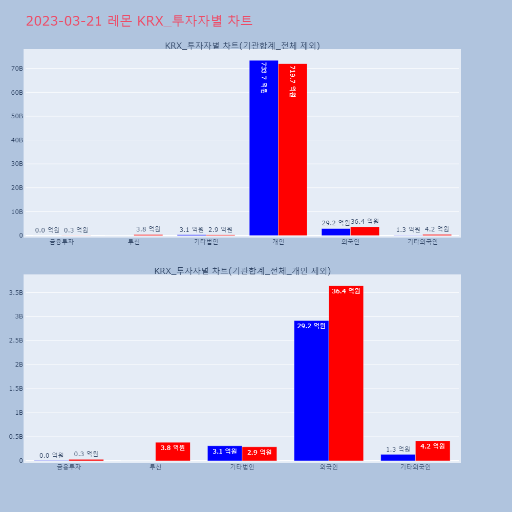 레몬_KRX_투자자별_차트