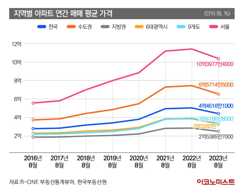  2024년 부동산 상속세 절세 완전 정복: 놓치면 후회하는 5가지 팁