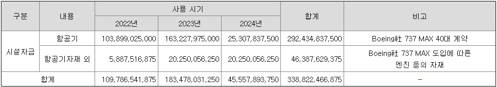 제주항공 유상증자 세부목적