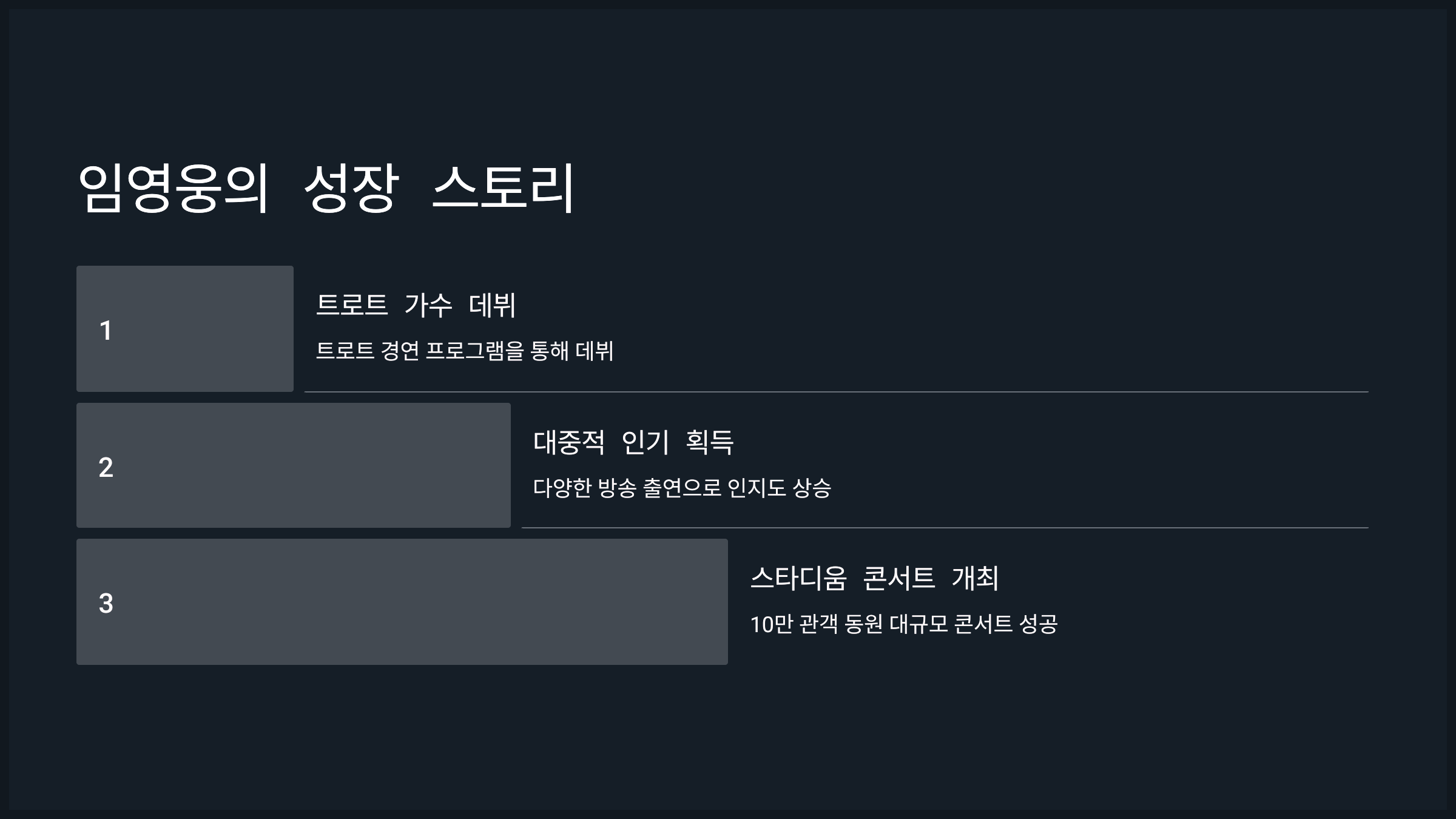 임영웅의 성장 스토리