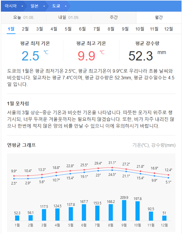 일본 도쿄 1월 날씨 옷차림 추천 여행지