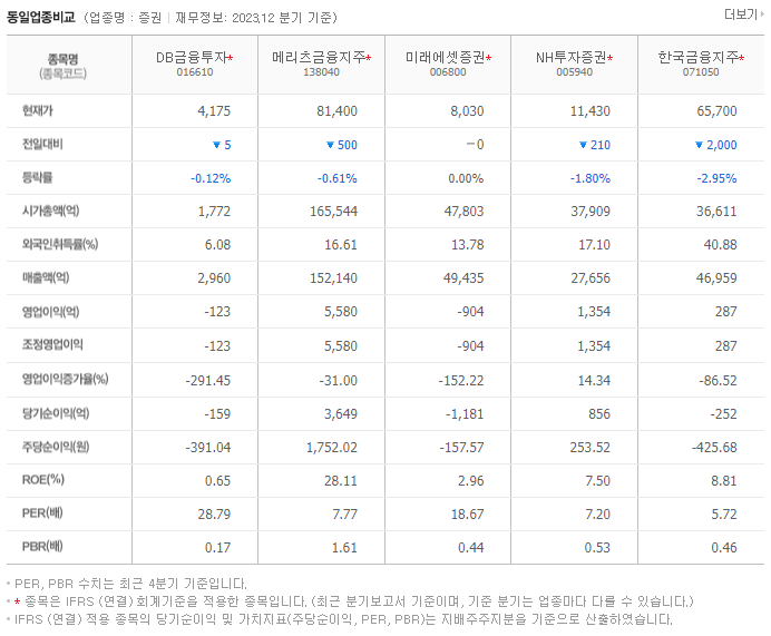 DB금융투자_동종업비교자료