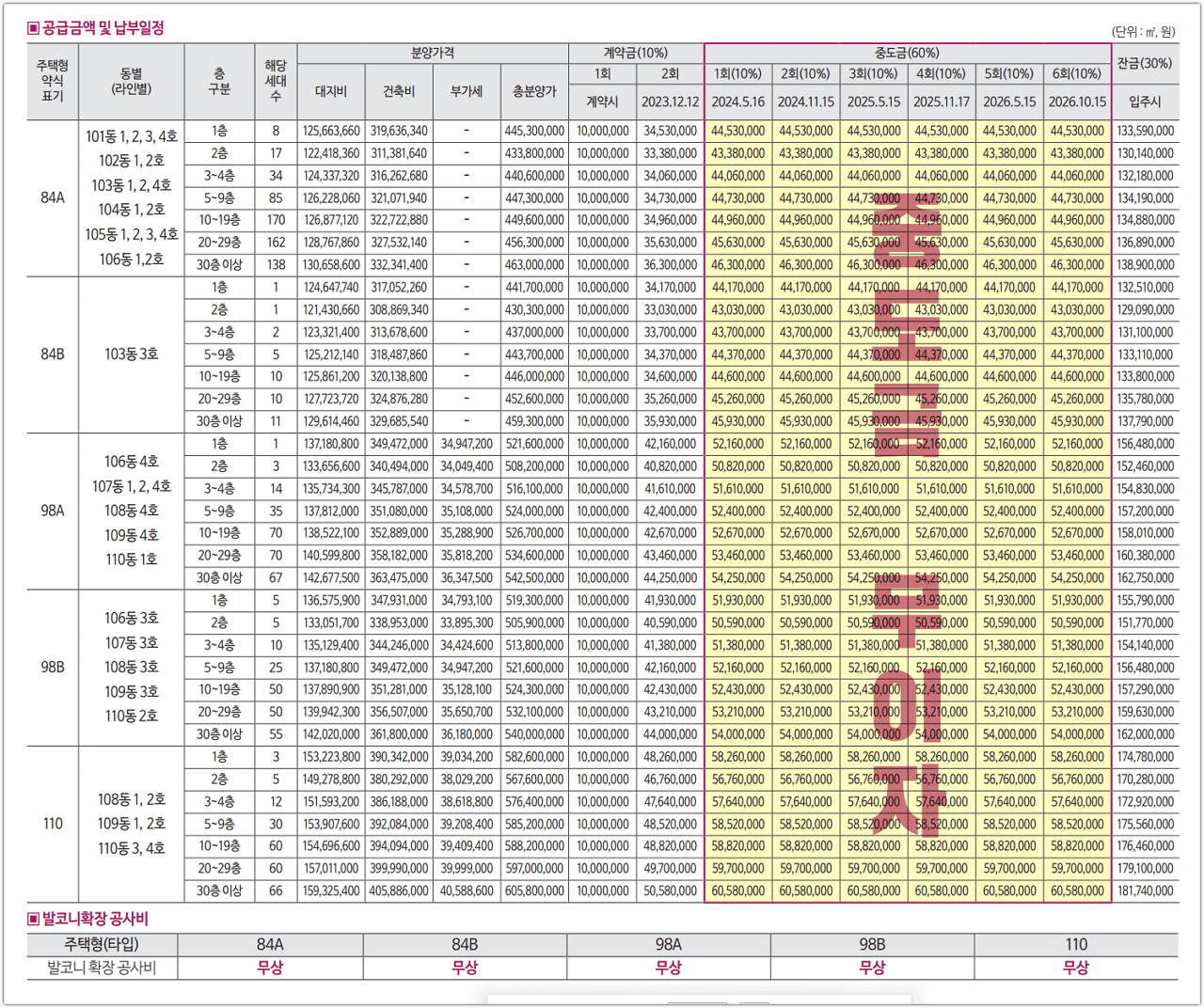 구미 그랑포레 데시앙 분양 공급금액 및 계약금 중도금, 잔금 납입일정