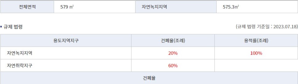 토지이용계획서 건폐율&#44;용적률 출처-토지이음