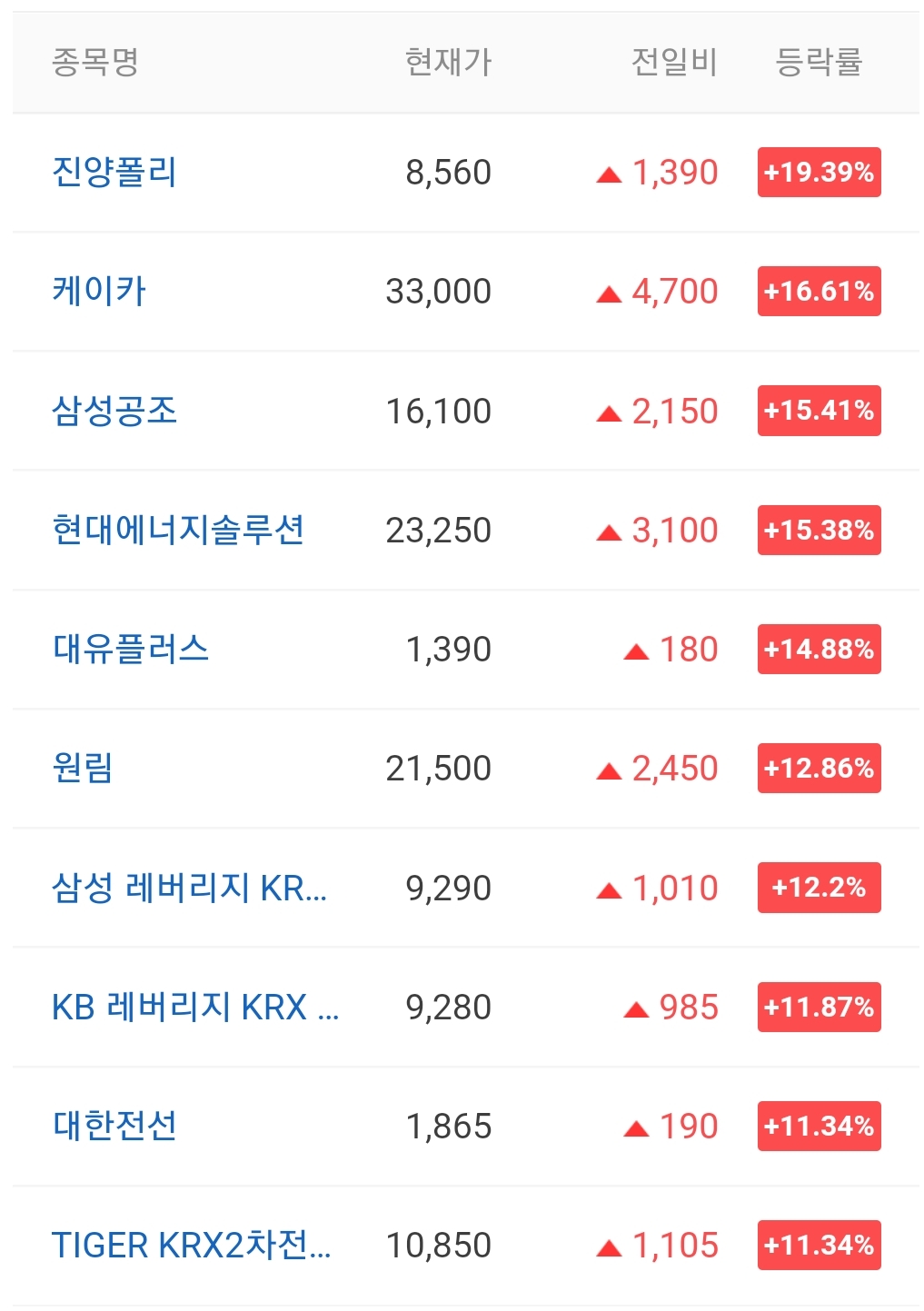  오늘의 상한가 종목 안내 220112 / 뉴인텍 주가 전망 / 현우산업 주가 전망 / 대성파인텍 주가 전망 / 에이비프로바이오 주가 전망