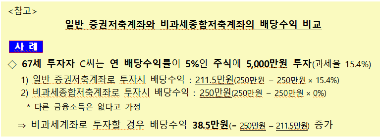 일반-증권저축계좌와-비과세-종합저축계좌-배당수익-비교-사례