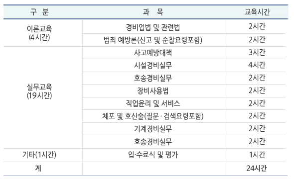 경비교육 교육과목