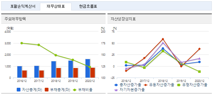 상신이디피 재무정보