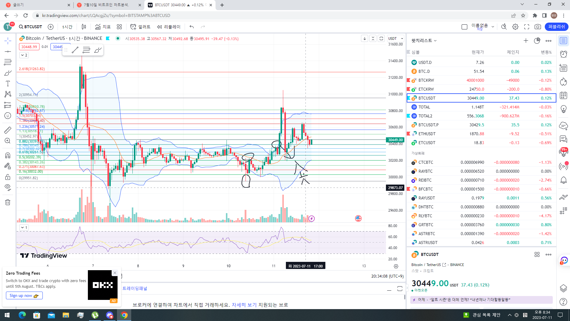  7월11일 비트코인 차트분석