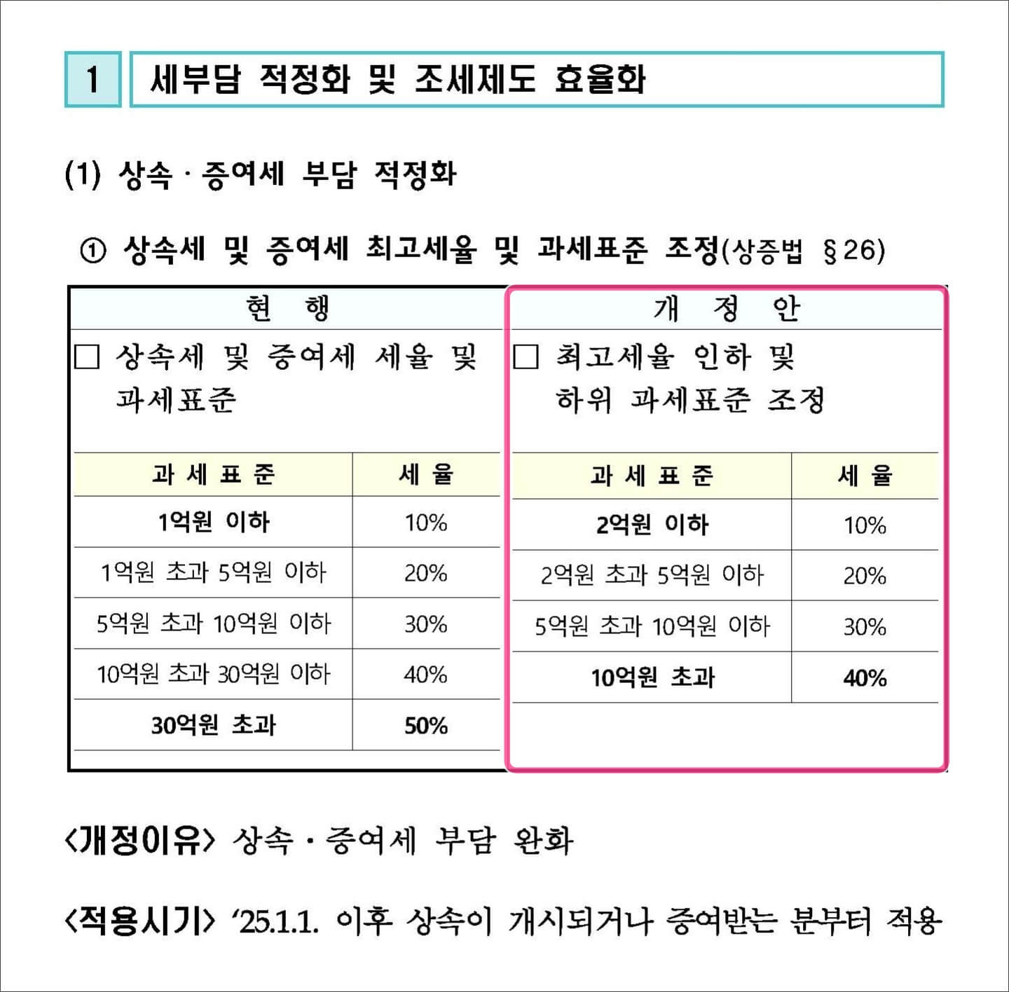2024년 세법개정안, 상속세 과세표준 조정