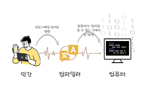  비전공자를 위한 이해할 수 있는 IT지식(최원영 저) 1