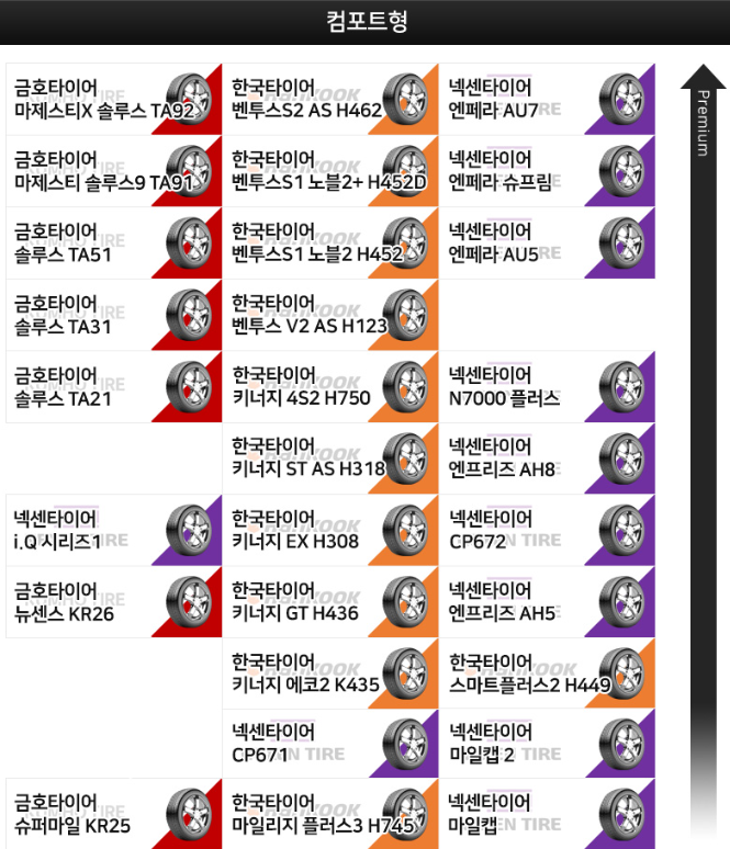 금호타이어-컴포트형-등급표