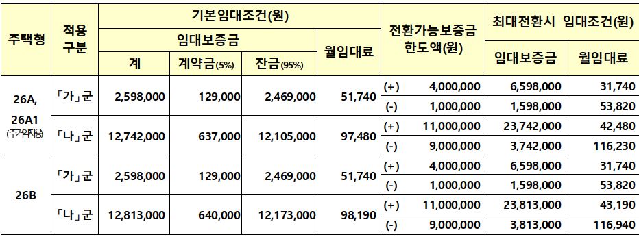 영구임대 임대조건