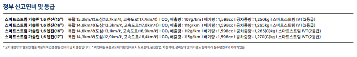 현대 더 뉴 아반떼 (CN7)