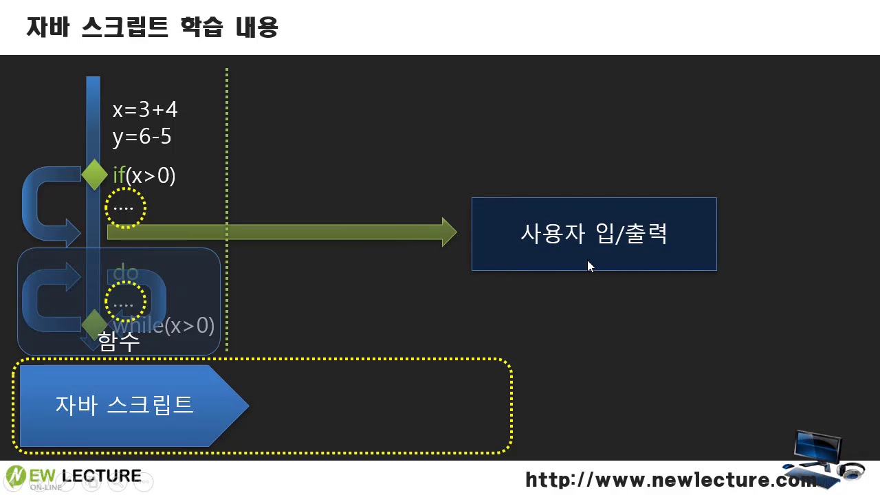  자바스크립트 & DOM 프로그래밍 1강 - 학습 가이드