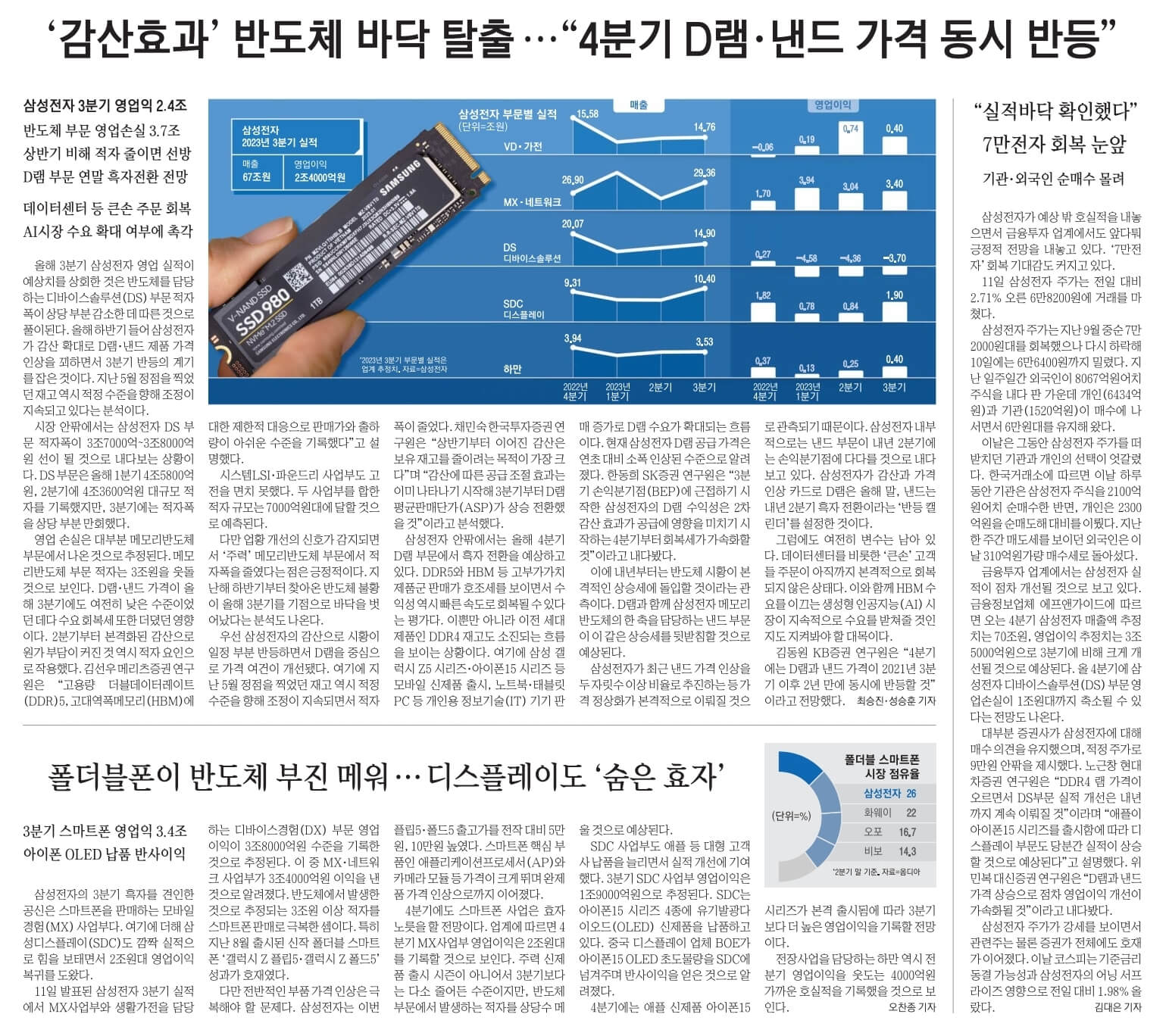 10월 12일 목 경제뉴스 부동산뉴스 신문스크랩